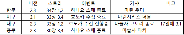 글로벌 스쿠들 현황을 비교해봤는데요_1.jpg