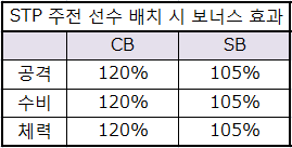 [공지] 6월 일레븐 복주머니 오픈! (30% Payback)_4.jpg