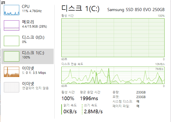 윈도우 10 C드라이브 100% 활성화 이슈 임시 해결법_3.gif