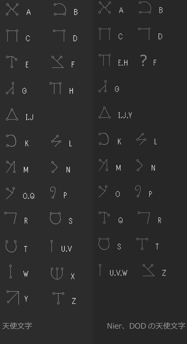 천사문자 해독표_1.gif