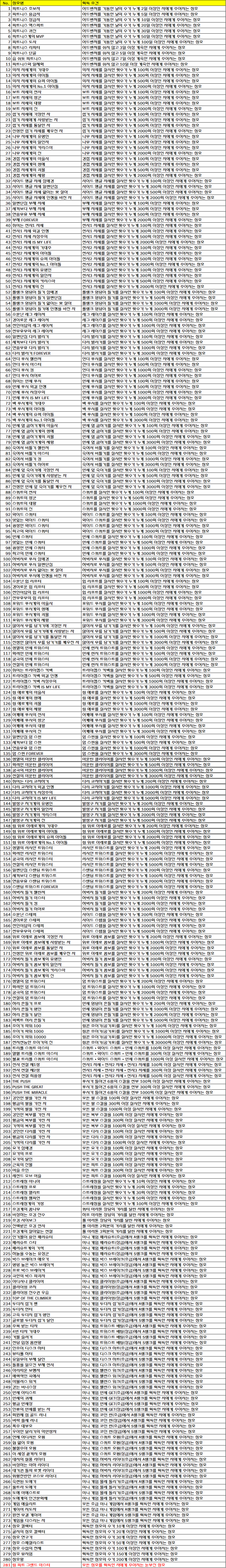링 피트 모든 칭호 및 획득 조건 클리어 소감