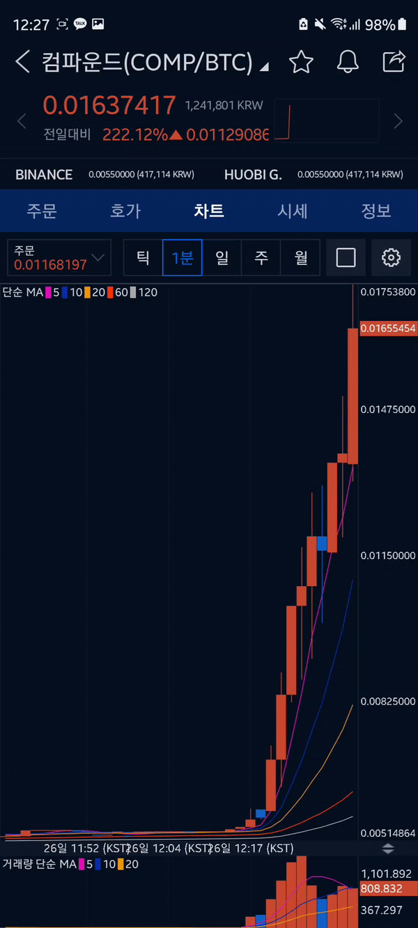 코인 1분만에 230 설거지 ㅋㅋㅋgif
