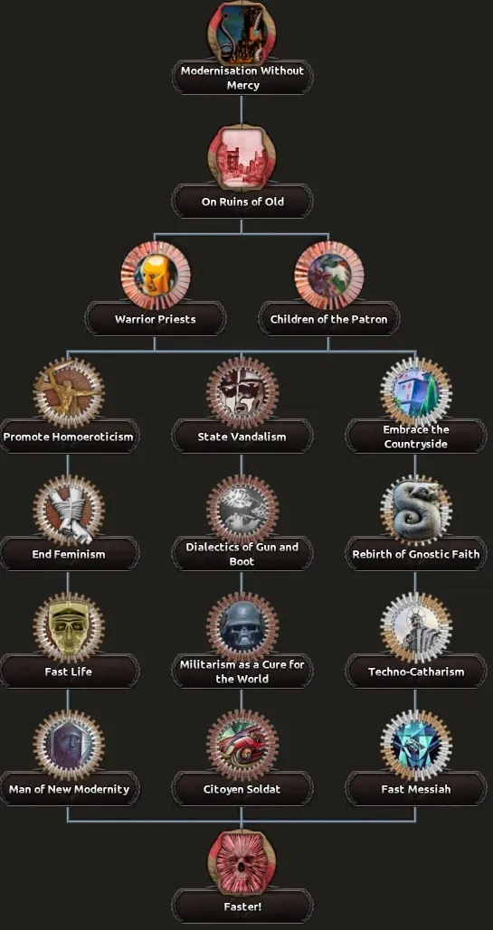 대체역사)HOI의 레드플러드 모드_1.webp