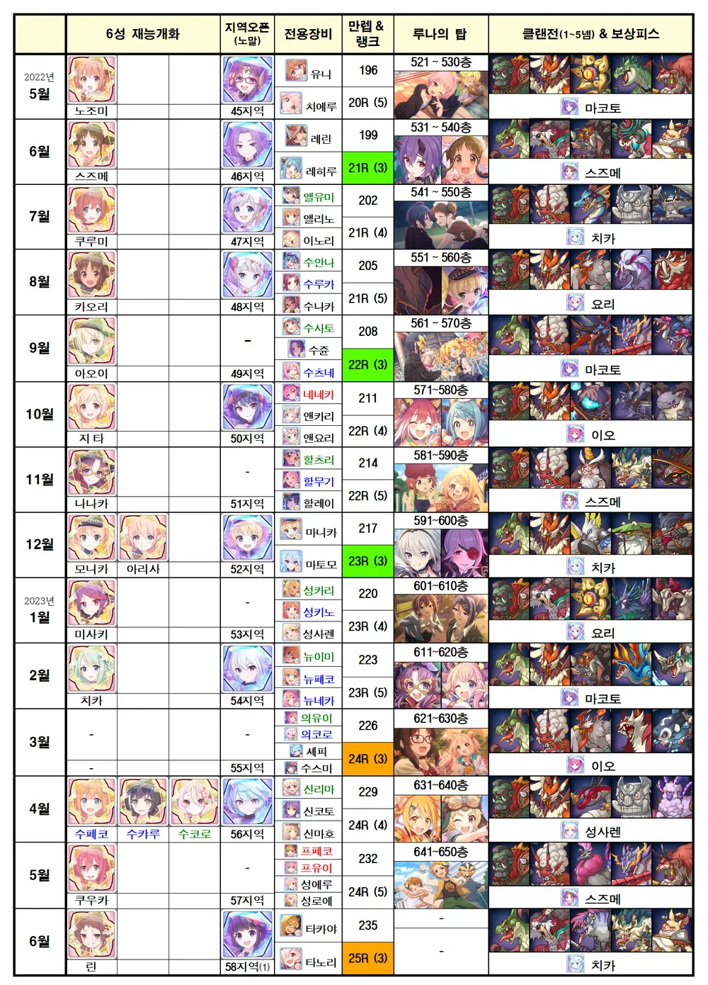 프리코네해금 지역 미래시