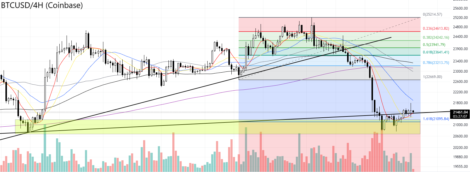822 비트코인 차트 분석 및 매매 전략