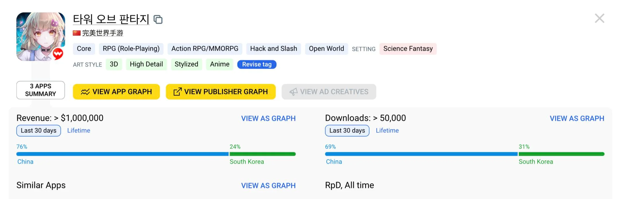 타오판 11월 모바일 매출 150억 이상?_1.webp