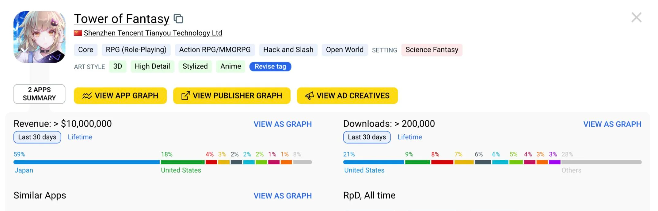 타오판 11월 모바일 매출 150억 이상?_2.webp