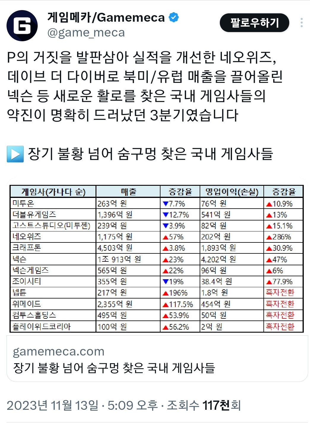 한국 게임사 3N 근황