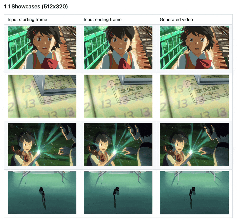 애니메이션 업계를 영원히 바꿀 ai 신기술