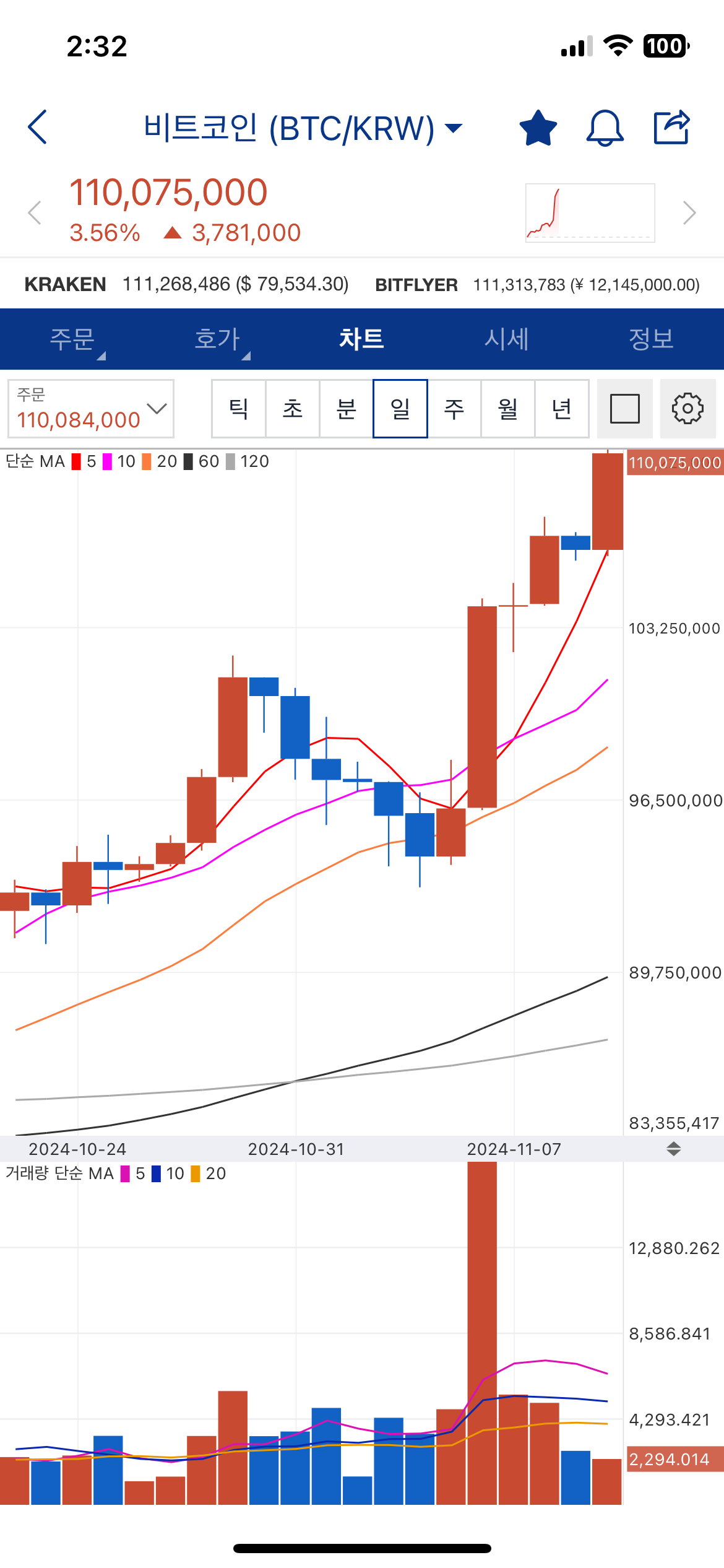 조국 비트코인 조작 (65) 사진