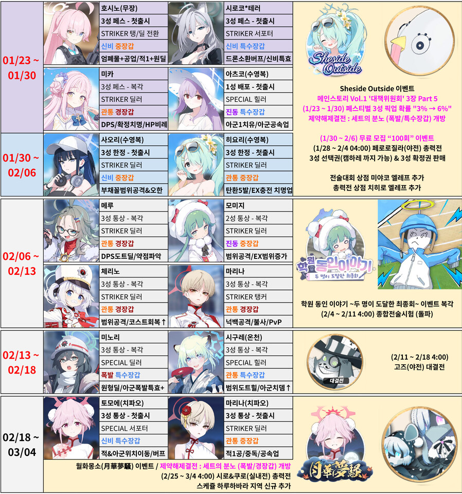 공지 미래시 시트 일정 조정 관련 35페스월화몽소 까지