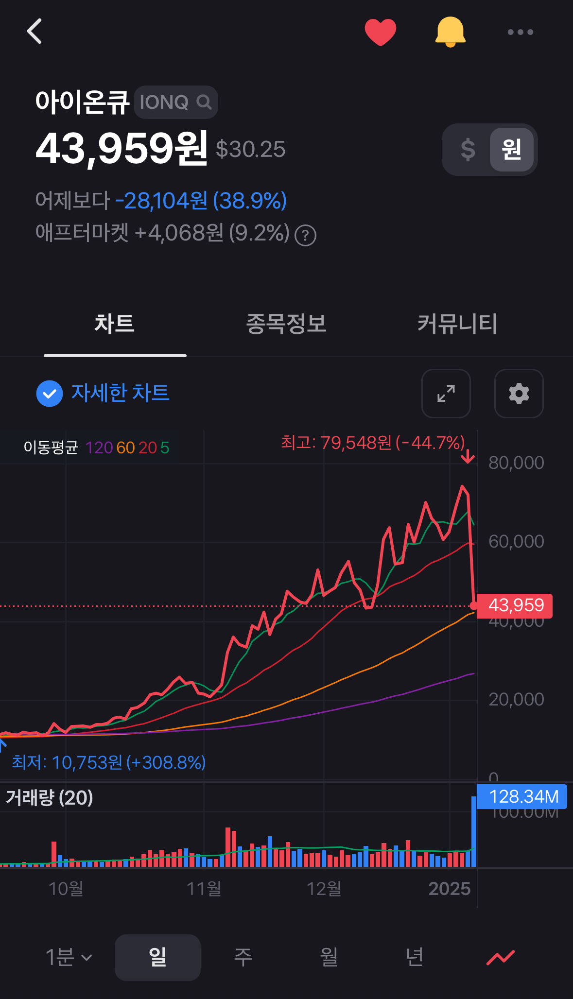 오늘 새벽 미장에서 난리 났던 종목