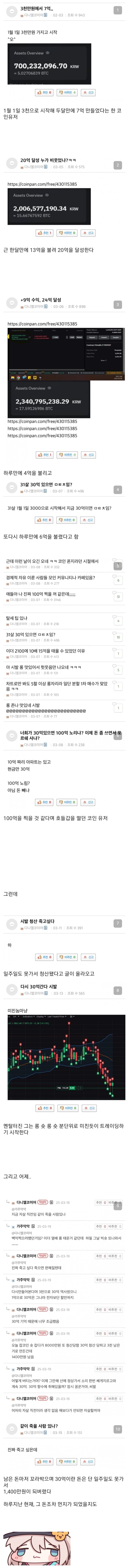 코인 선물로 30억 벌었다던 사람의 최후jpg