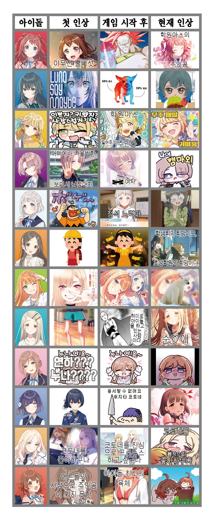 학원 아이돌마스터 개인적인 캐릭터 인상 변화