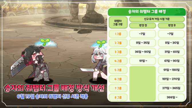 트릭컬) 이번 패치로 가장 골때릴 유형_1.gif