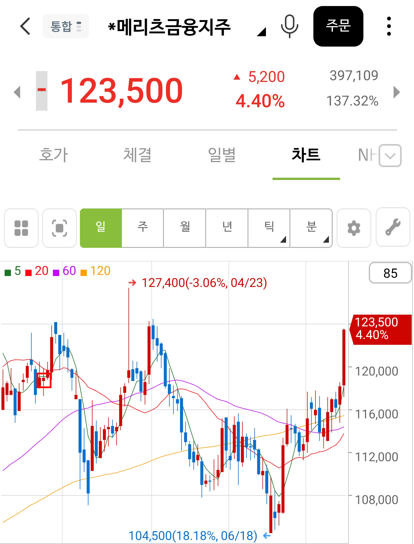 주식) 메리츠 금융지주 잘 가네_1.gif