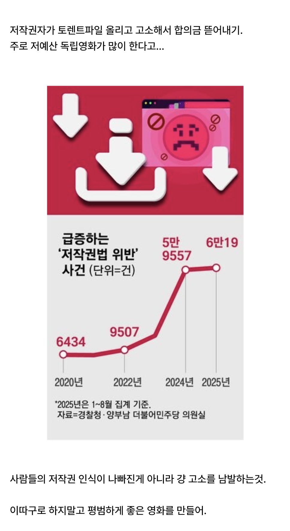 베스트 영화사가 토렌트 올리고 합의금 받는다는글 이상한데