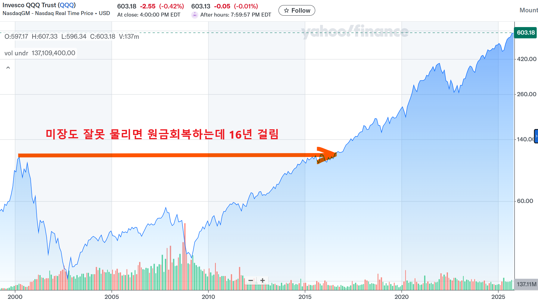 미장하는 사람들 찬물 끼얹는 짤