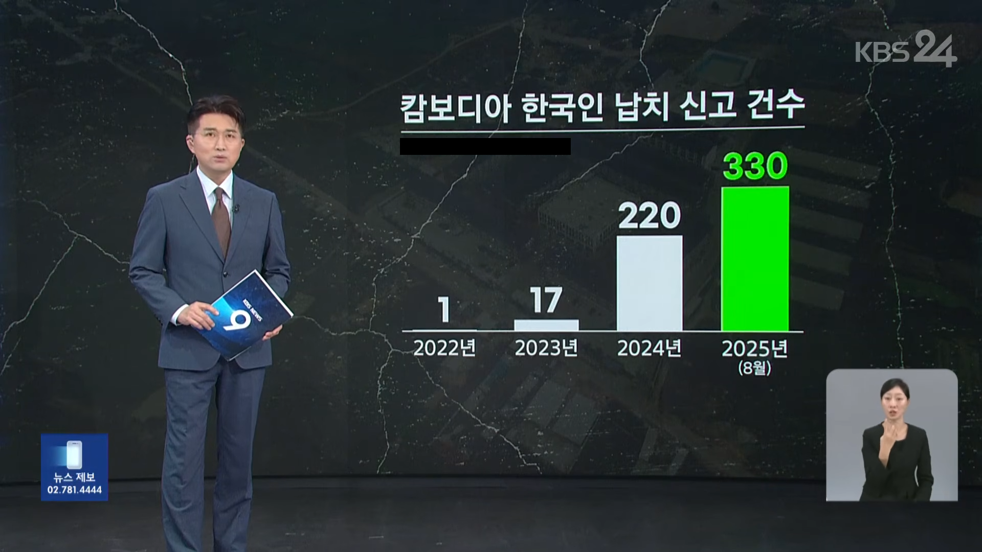 현재 캄보디아에서 벌어지고 있는 일_2.png