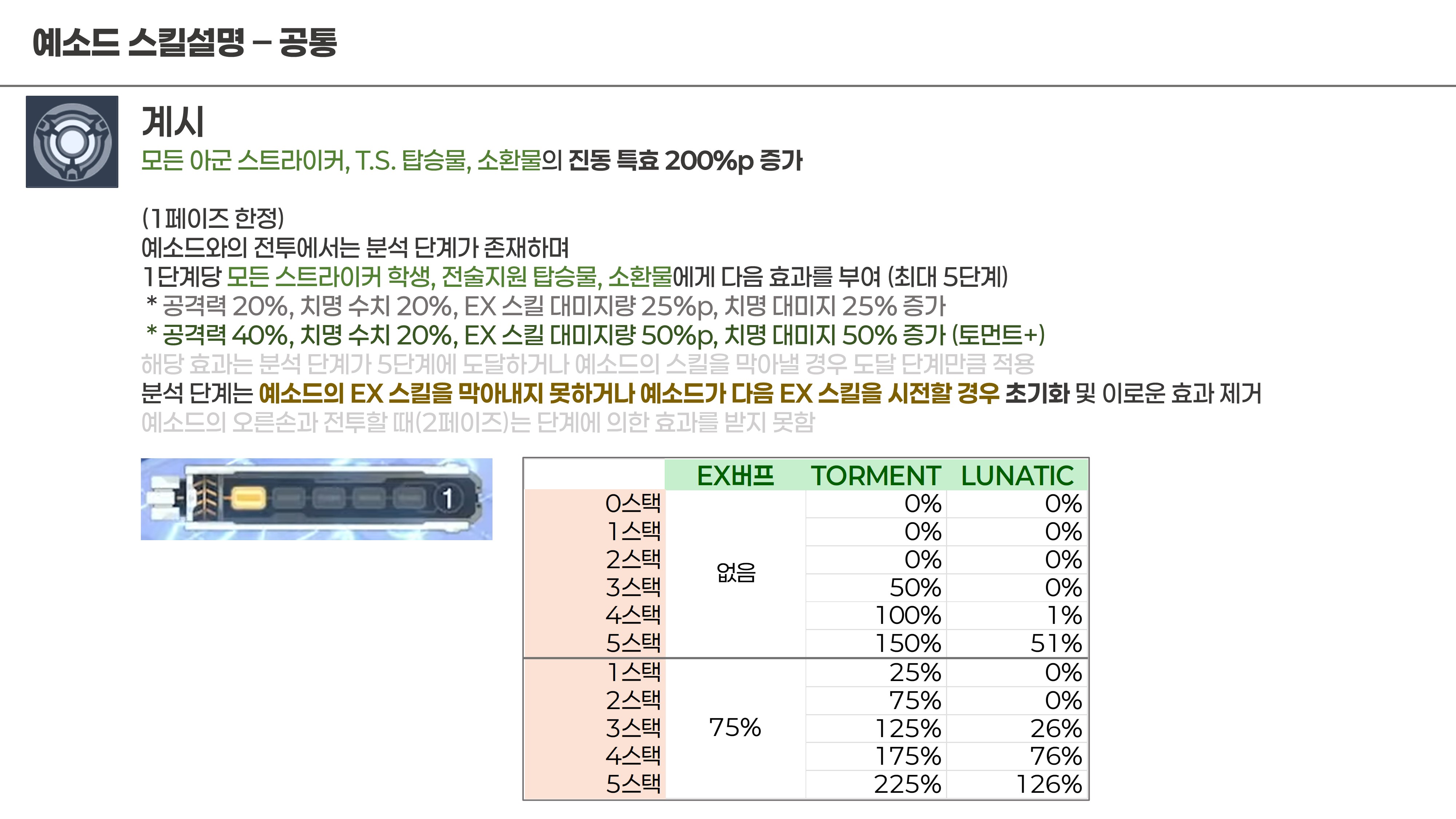 [일섭/클뜯] 예소드 총력전 스킬 정보, 기믹, 공략 추측_4.jpg