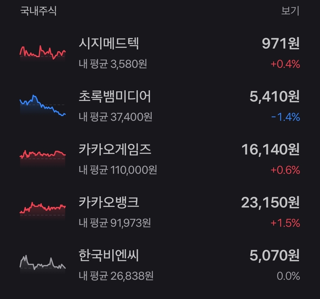 내가 남들한테 주식한다고 얘기 안하는 이유