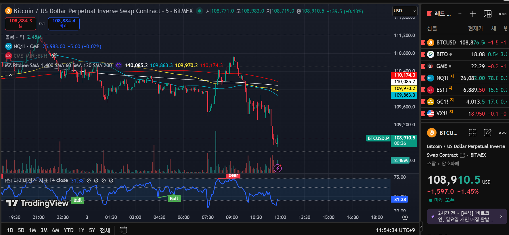 비트코인 5분봉 차트 근황