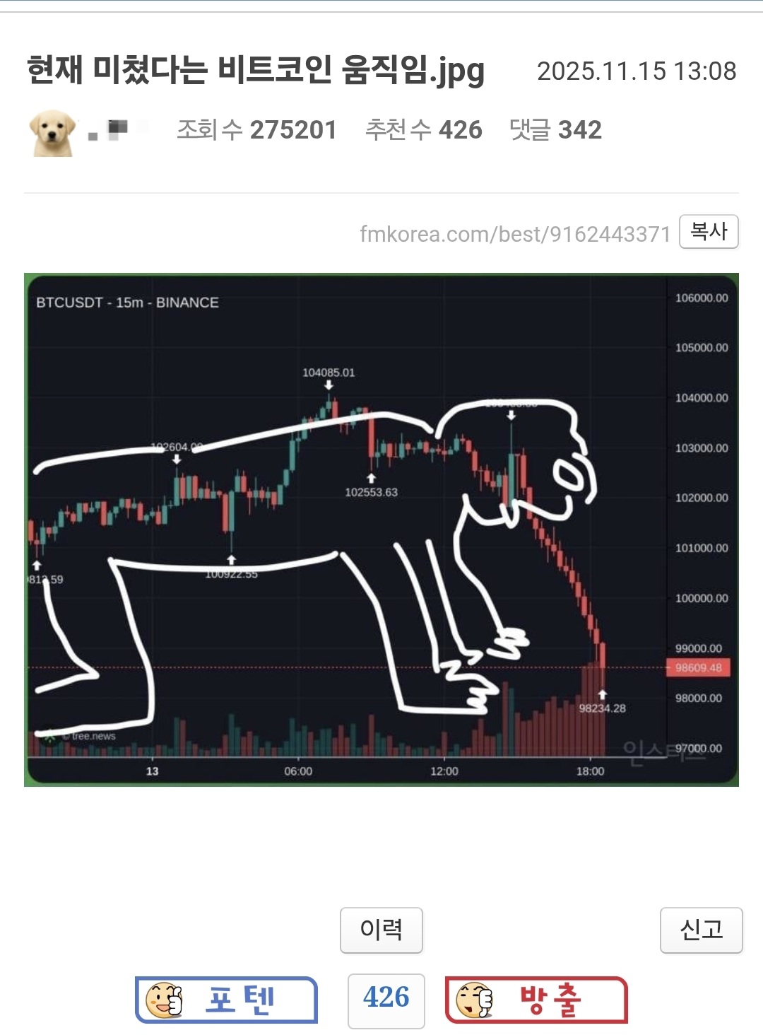 최근 미쳤다는 비트코인
