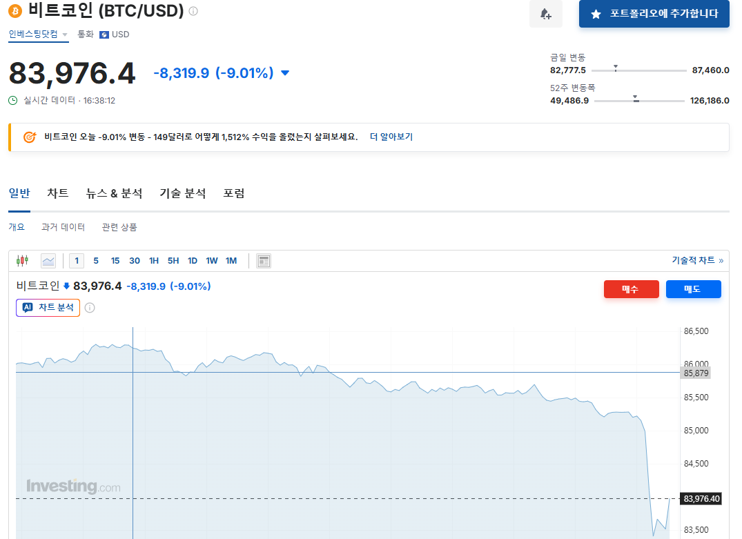 비트 코인 현재 끊임없이 추락중