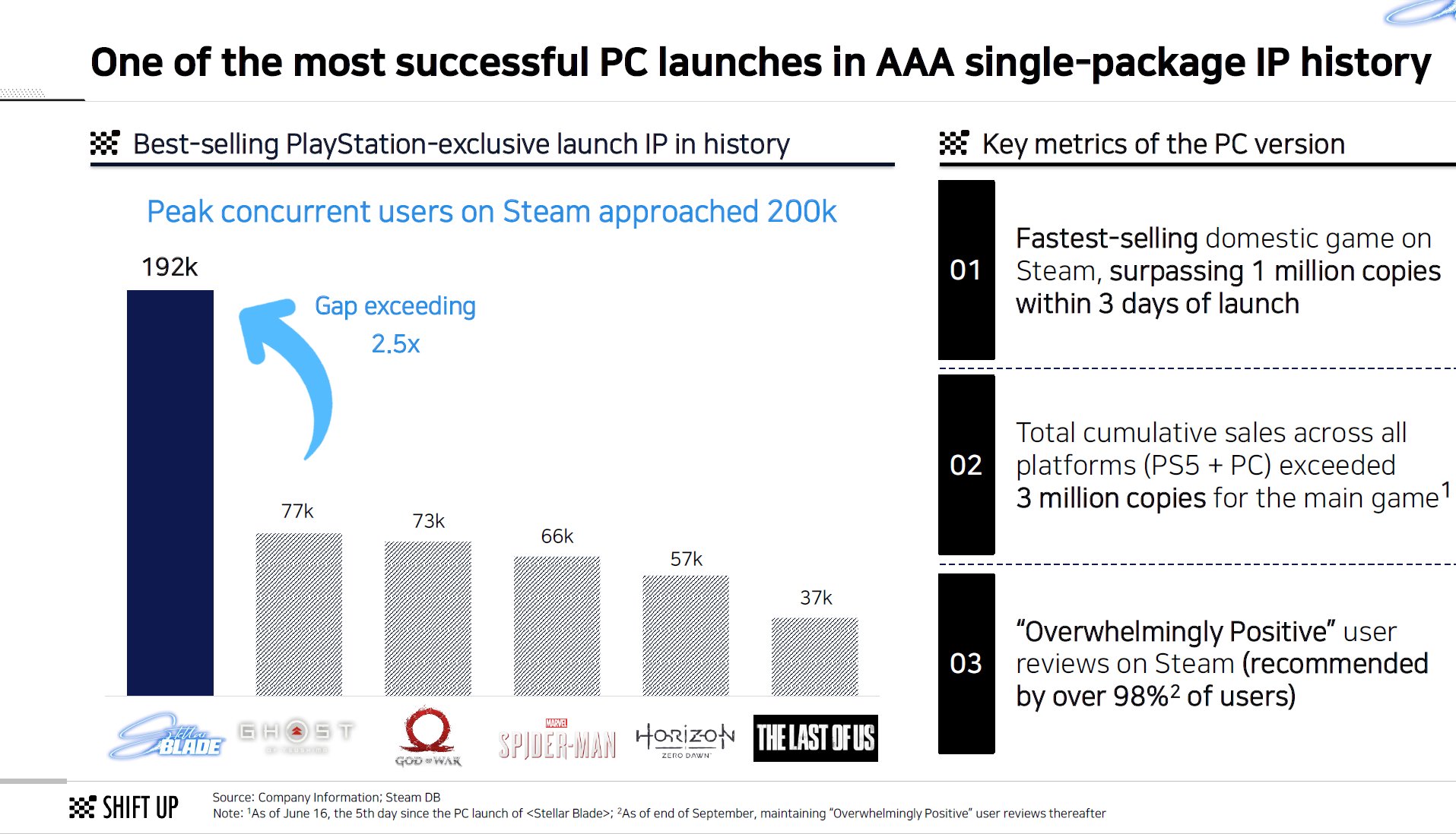 스텔라 블레이드 PC판의 위엄_1.jpg