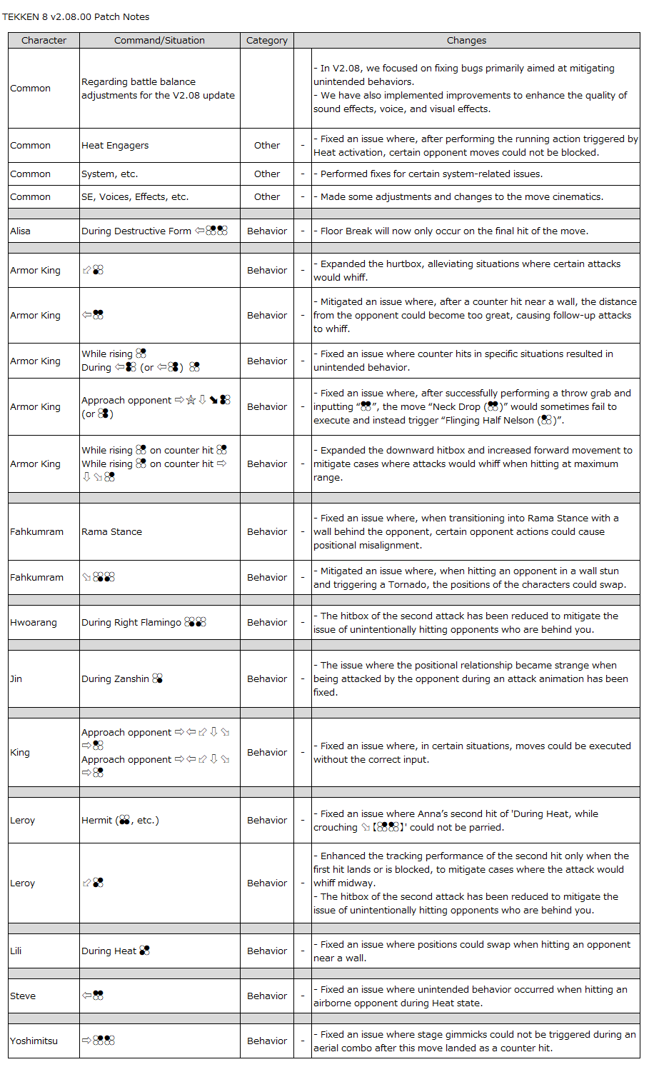철권8 업데이트 데이터 v20800