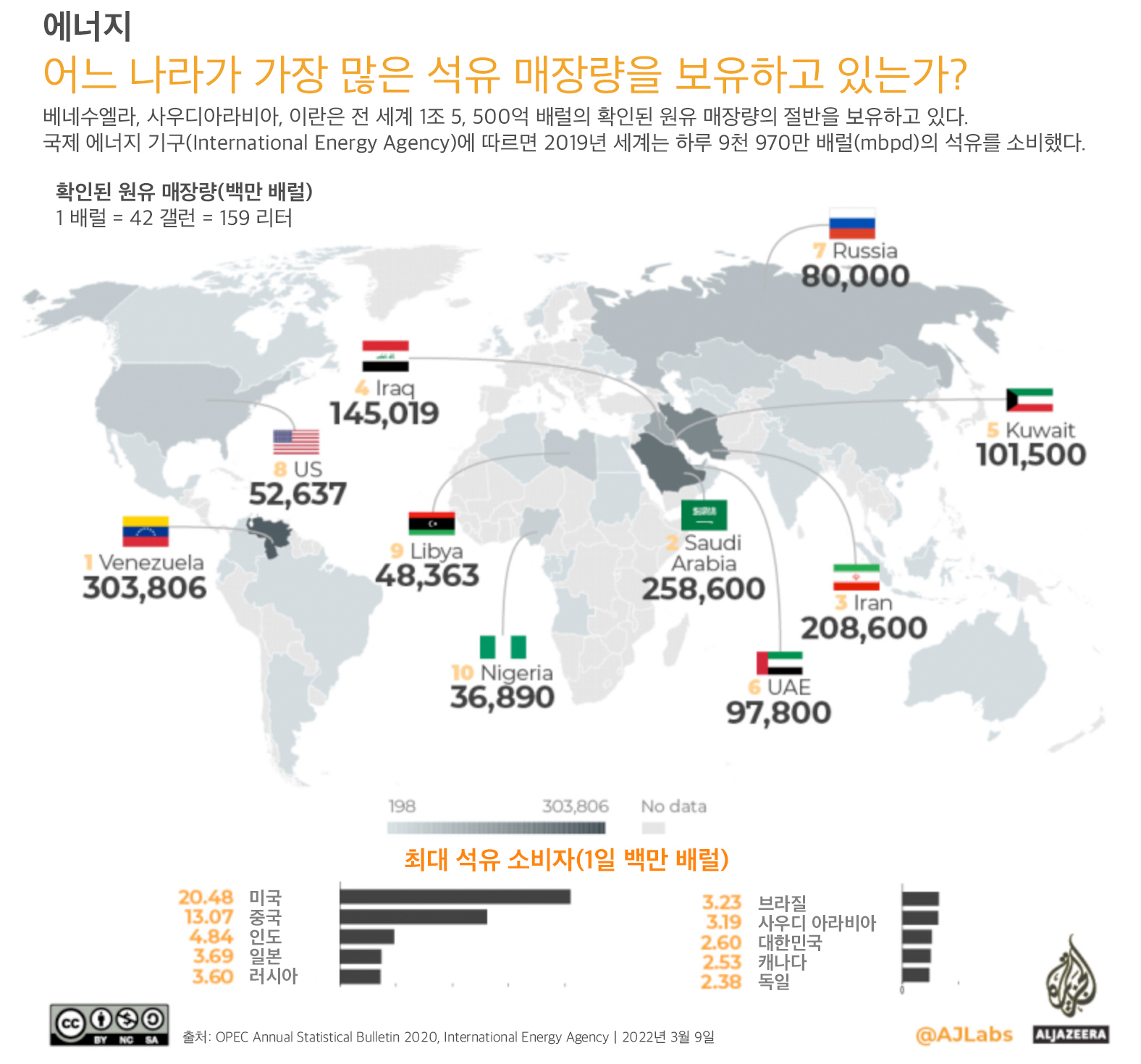 미국이 제조업을 희생하더라도 패권유지하는 핵심 밑천들