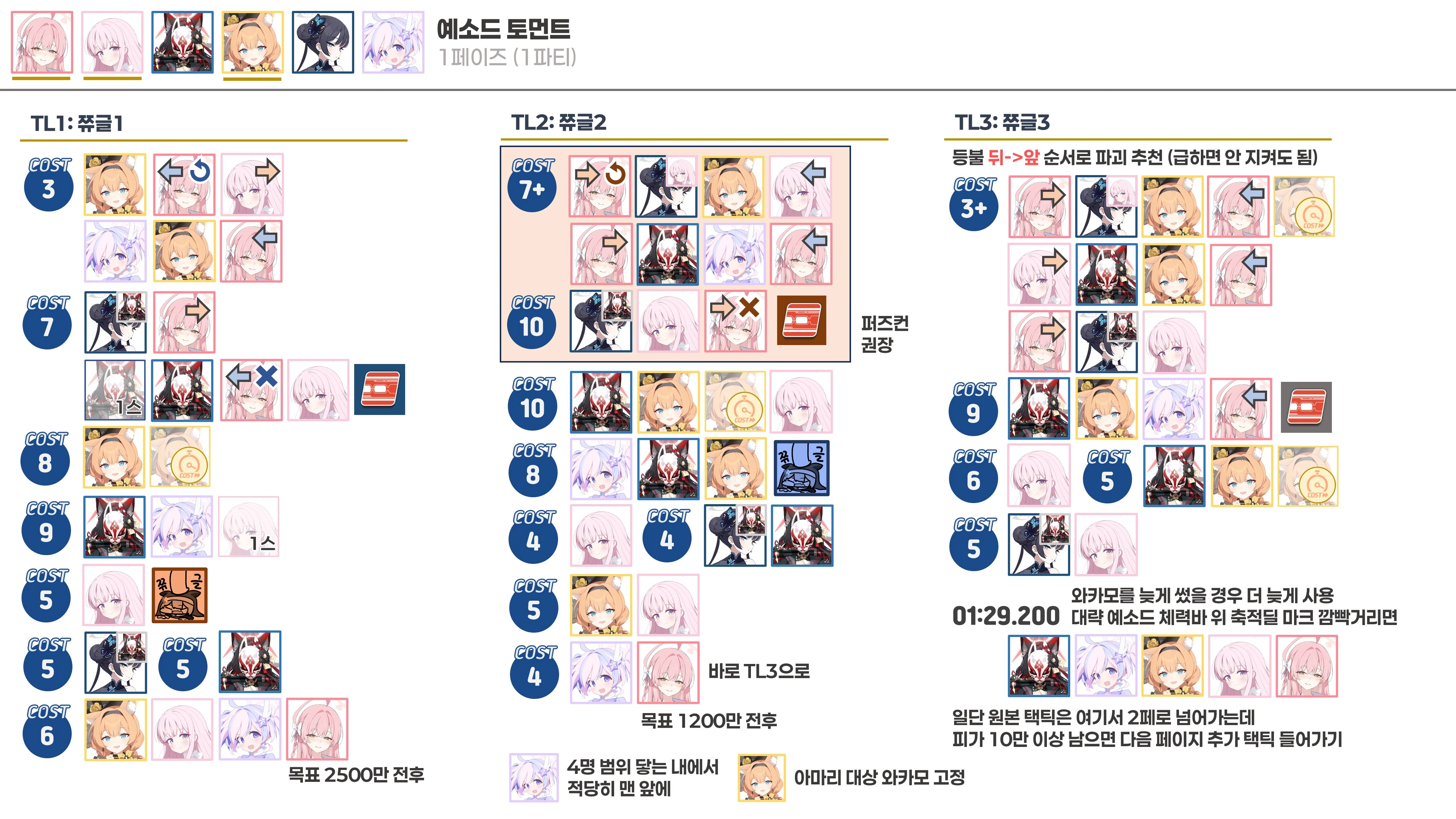 예소드 토먼트 클리어지향 2팟클 (4002+)_3.webp