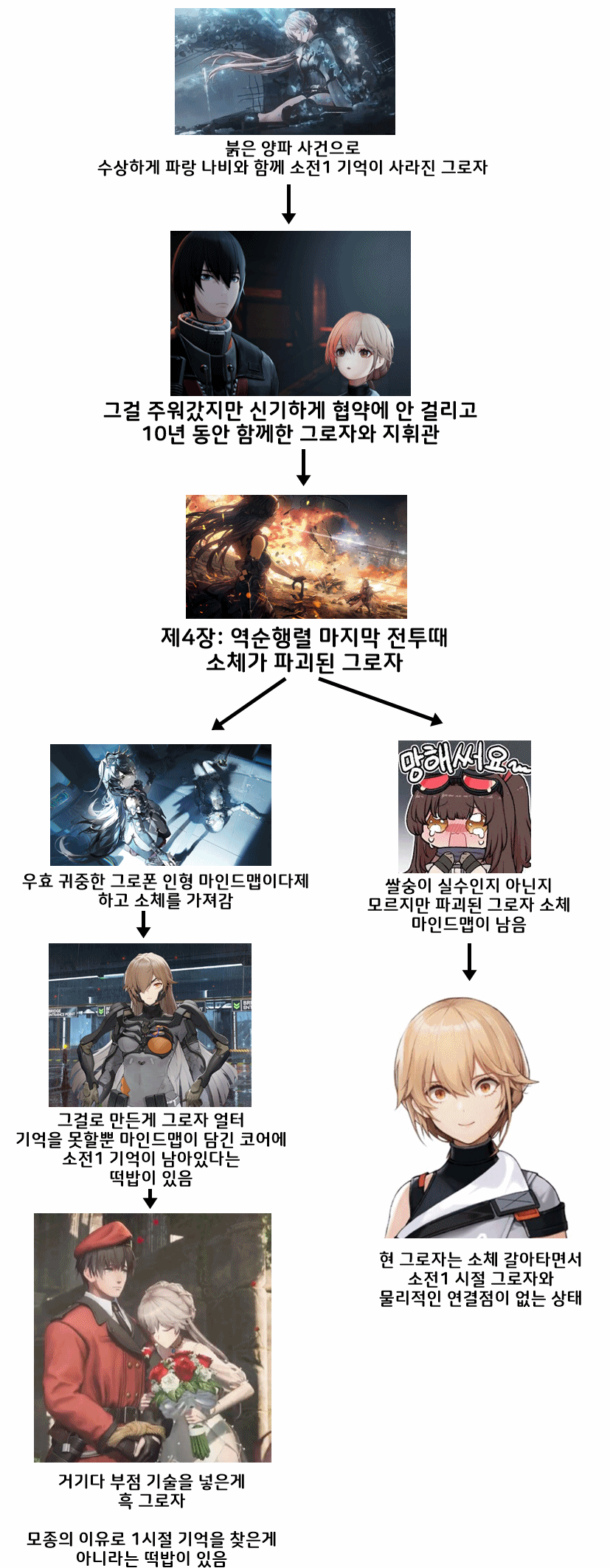 지금 소전2에서 불타는 그로자 상황 대해서 알아보자_1.gif