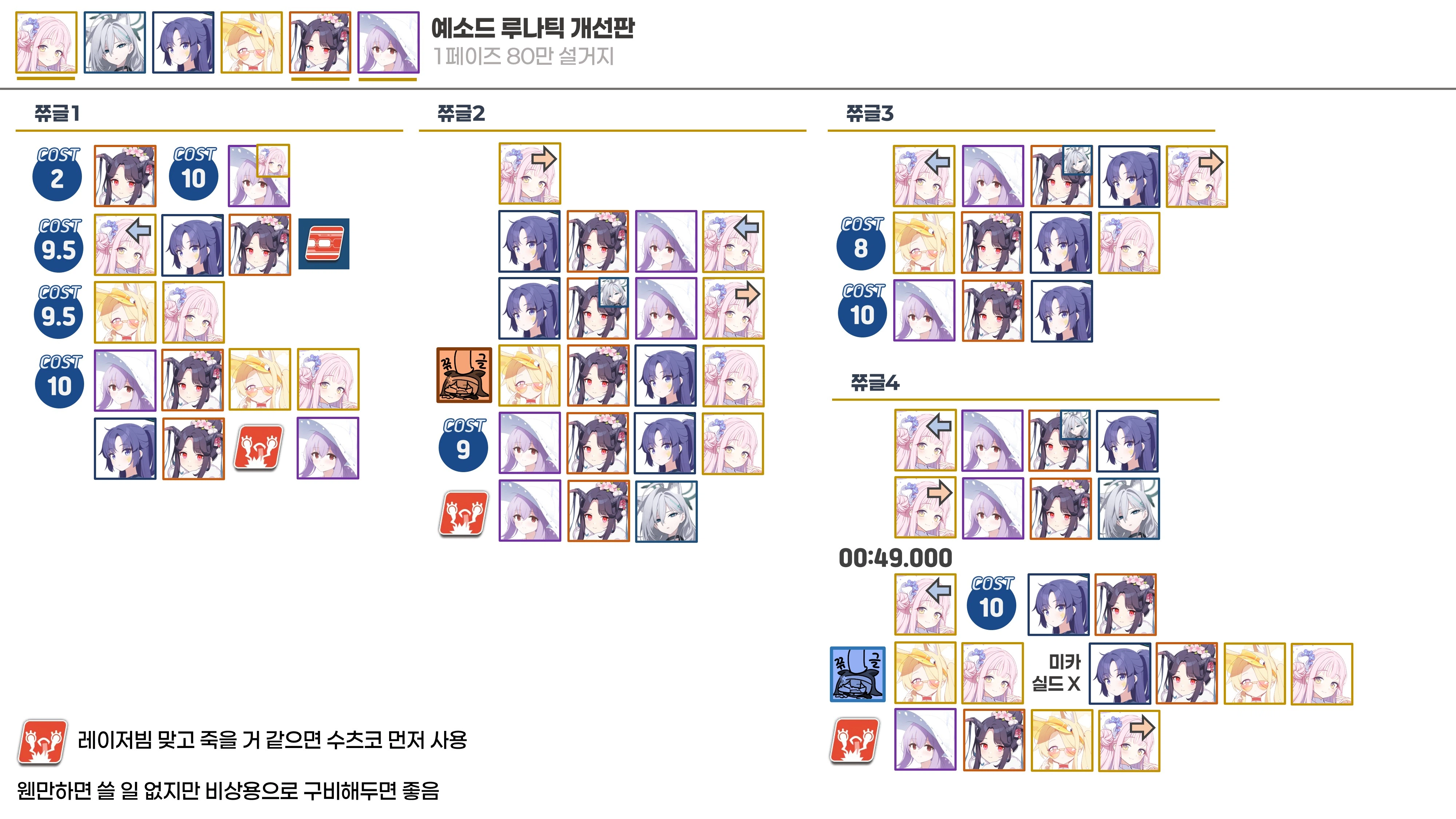 예소드 루나틱 클리어지향 4팟클 개선 택틱_7.webp