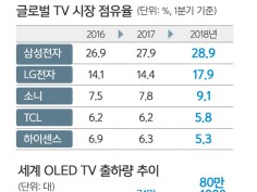 글로벌TV 이미지