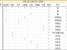 캠프 업그레이드( 기부, 장부, 가죽 가공도구, 가방, 빠른이동, 모닥불 ) 정보 | 레드 데드 리뎀션 2 | Ruliweb