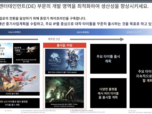 스퀘어의 대작은 2027년 이후로 예상된다
